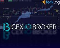 Broker CEX.IO Opens Margin Cryptocurrency Trading to EU Residents. | INFbusiness