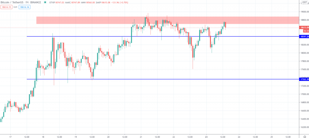 The trader called a likely new maximum Bitcoin price | INFbusiness