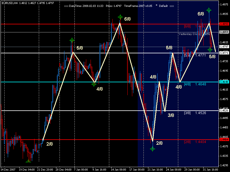 Technical analysis in trading