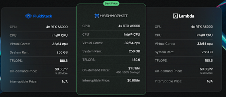 What is hashrate and how to get it? | INFbusiness