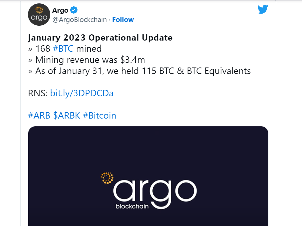 Argo Blockchain Increased Bitcoin Mining by 14% in January | INFbusiness