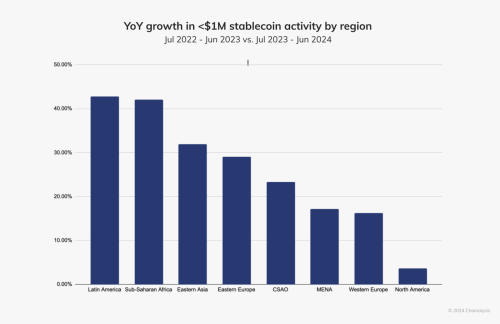 Tether Backs Euro Stablecoin Startup StablR | INFbusiness