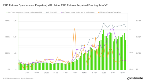 How XRP Price Crash Was Foretold by Funding Rate But ETF-led Institutional Adoption Will Melt Faces   | INFbusiness