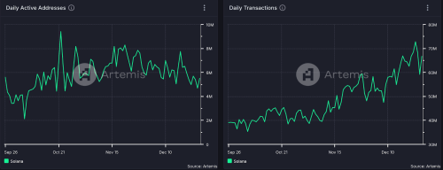 Solana DEX Trading Volume Surpasses $100B in December | INFbusiness