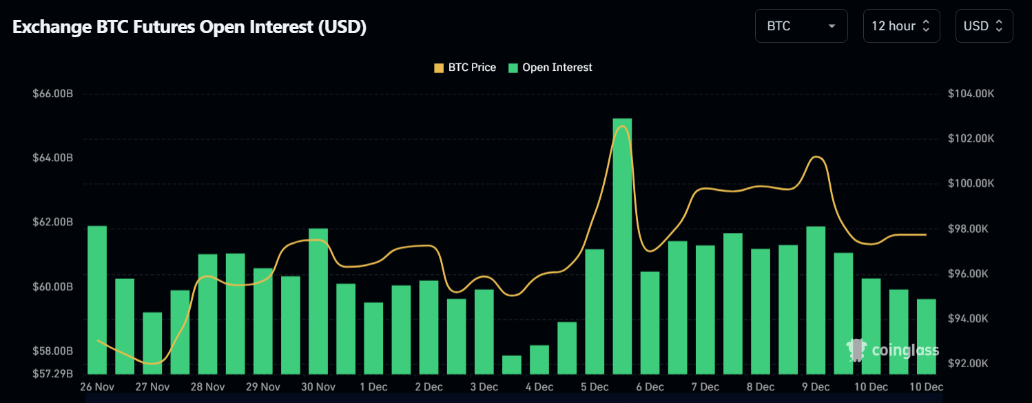 Price Analysis: Bitcoin Finds Support at the $93k Level | INFbusiness