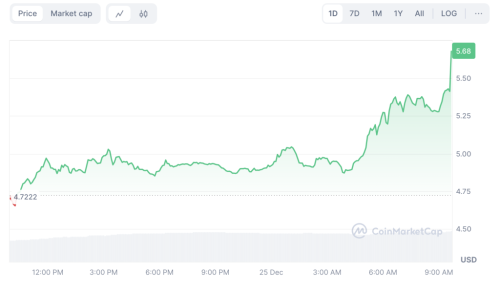 Bitget Token BGB Reaches New ATH Spikes 224% in Past Month | INFbusiness