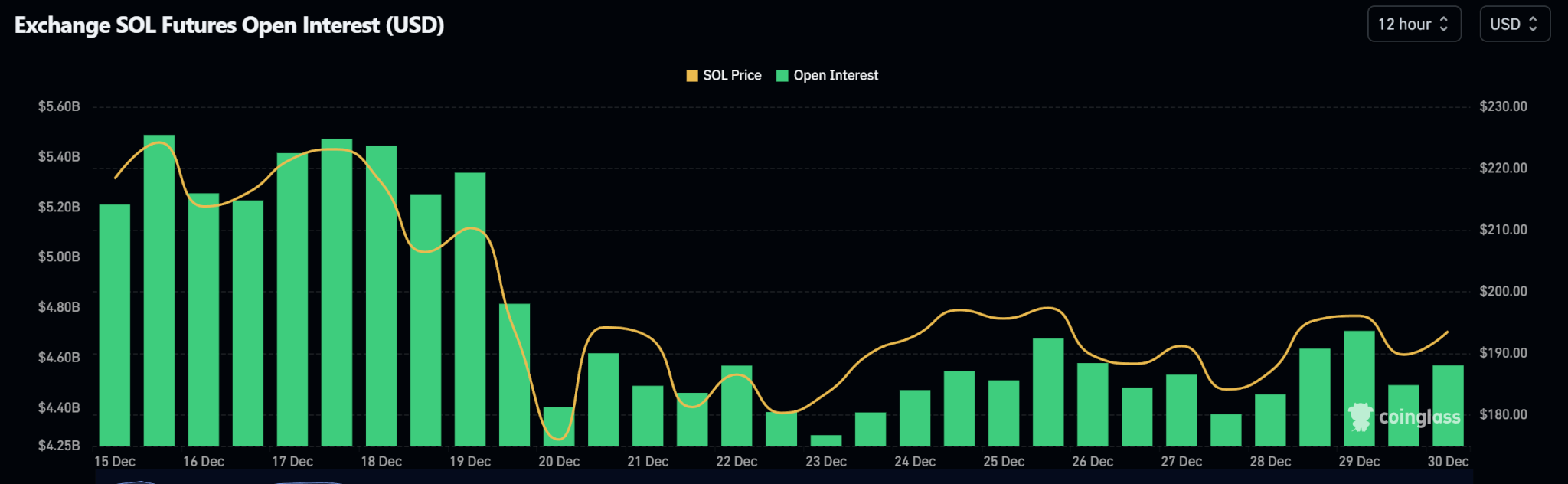 Weekly Price Analysis: No Santa Rally as Prices Range | INFbusiness