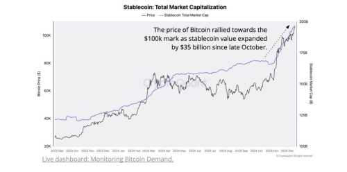 Bitcoin Market Experiencing Supply Shock: CryptoQuant | INFbusiness