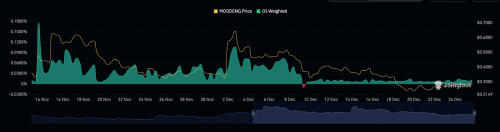 MOODENG Skyrockets 82% Percent Following Vitalik Buterin Charity Donation | INFbusiness