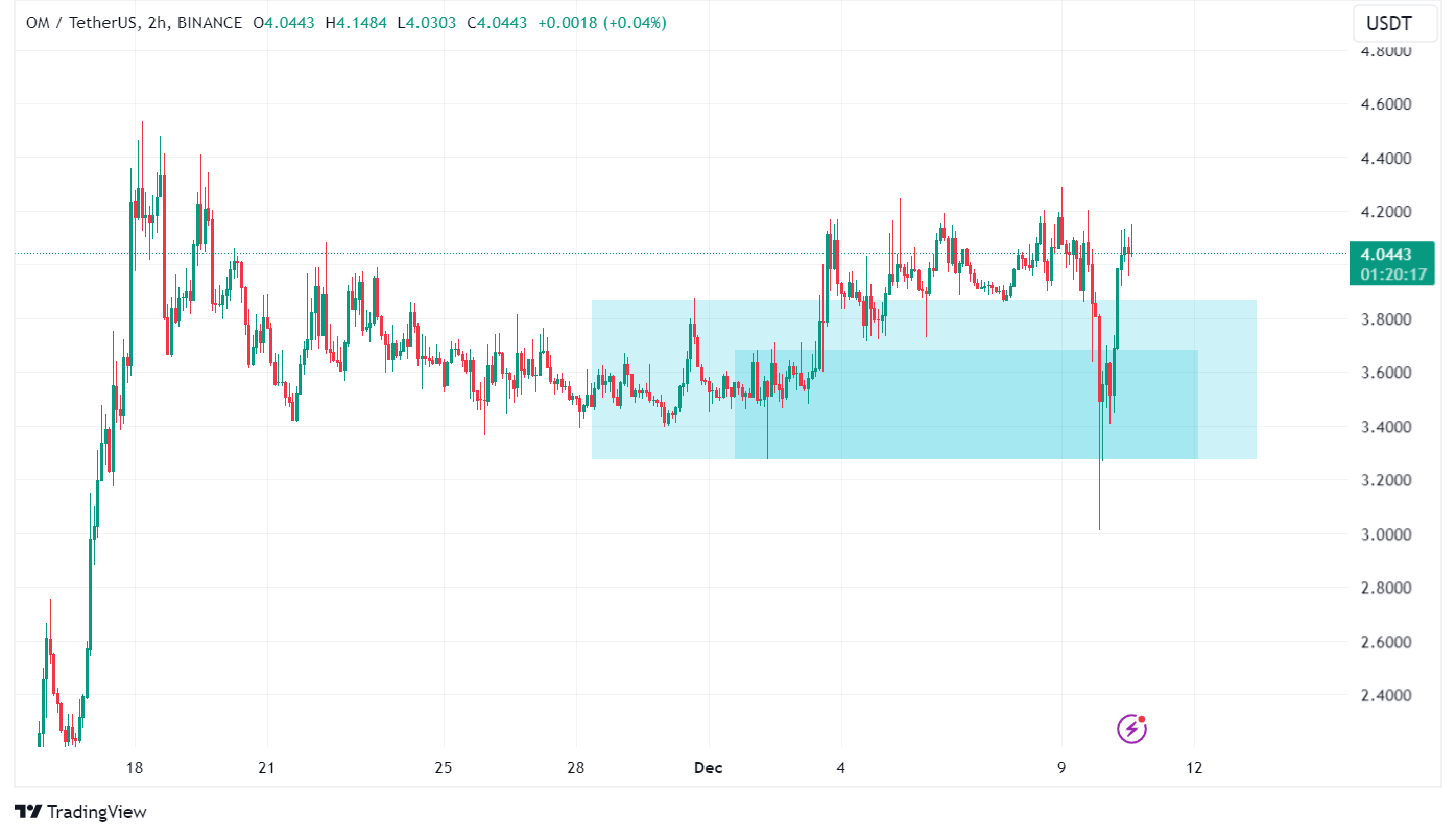 Price Analysis: Bitcoin Finds Support at the $93k Level | INFbusiness