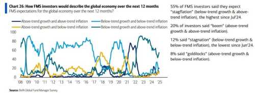 Stagflation Named ‘Theme of 2025’ as Bitcoin Faces Critical Zone | INFbusiness