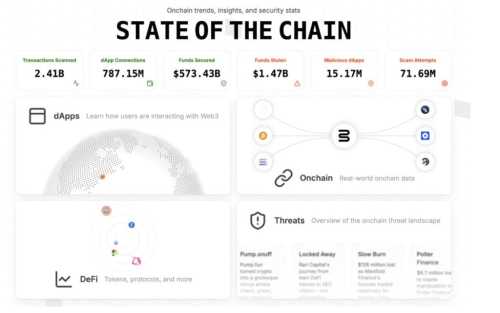 Blockaid Launches Dashboard for Threat Analysis | INFbusiness