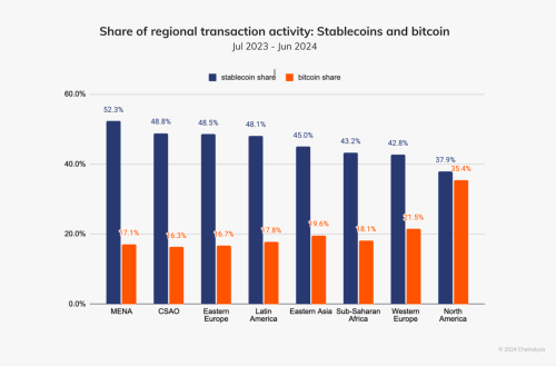 Tether Backs Euro Stablecoin Startup StablR | INFbusiness