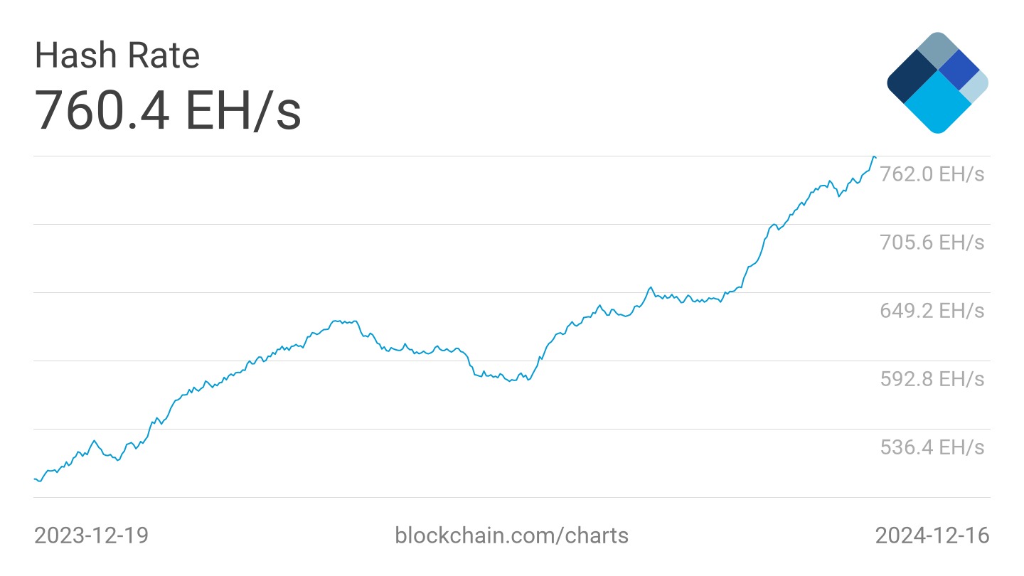 Source: blockchain.com