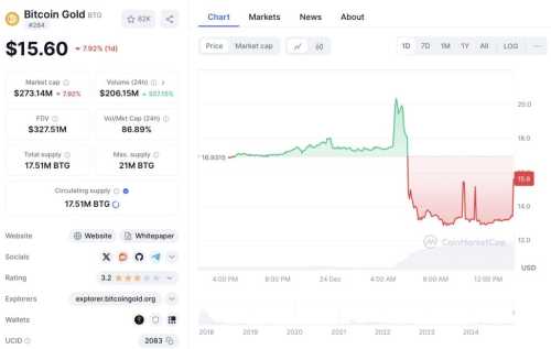 South Korean Crypto Exchange Upbit to Delist Bitcoin Gold | INFbusiness