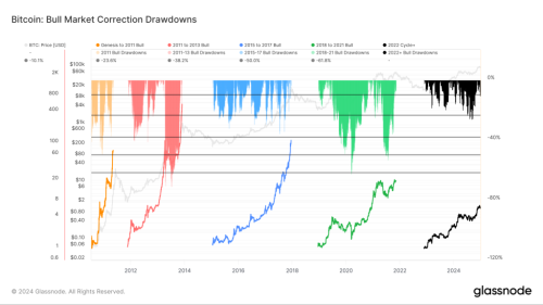 Stagflation Named ‘Theme of 2025’ as Bitcoin Faces Critical Zone | INFbusiness