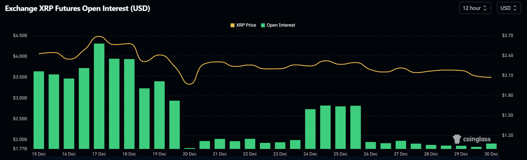 Weekly Price Analysis: No Santa Rally as Prices Range | INFbusiness