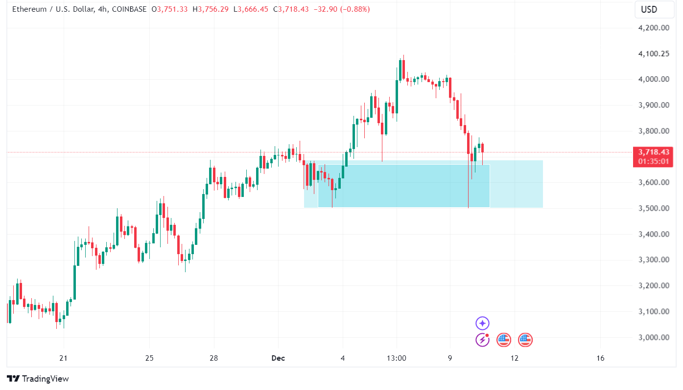 Price Analysis: Bitcoin Finds Support at the $93k Level | INFbusiness