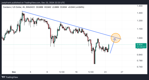 Cardano Price Needs to Break This Level to Revive Rally | INFbusiness