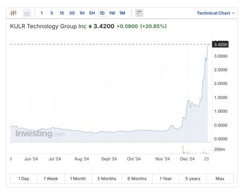 NYSE-Listed KULR Tech Acquires $21M in Bitcoin | INFbusiness