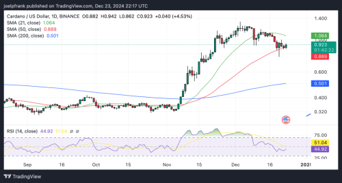 Cardano Price Needs to Break This Level to Revive Rally | INFbusiness