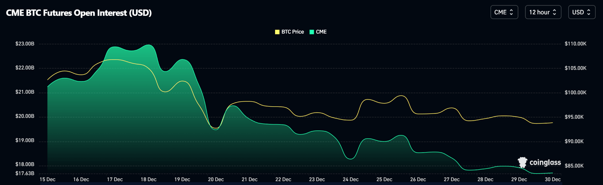 Weekly Price Analysis: No Santa Rally as Prices Range | INFbusiness