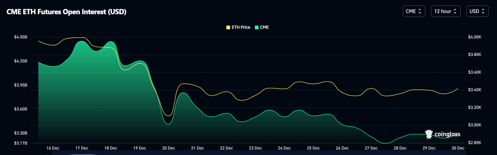 Weekly Price Analysis: No Santa Rally as Prices Range | INFbusiness