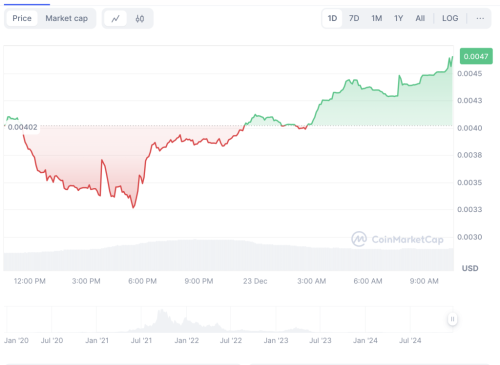 HEX up 15% After Interpol Issues Red Notice for Founder | INFbusiness