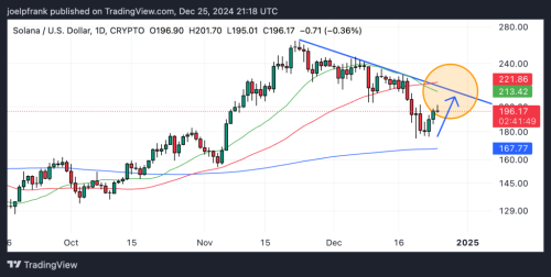 Solana Price Set to Explode Once It Breaks Above This Key Level | INFbusiness