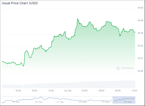 OKX Ventures Invests in Decentralized Stablecoin Issuer USUAL | INFbusiness