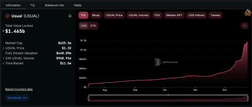 OKX Ventures Invests in Decentralized Stablecoin Issuer USUAL | INFbusiness