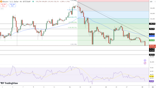 Bitcoin on the Brink of a Major Rebound – These Key Levels Could Decide Its Fate | INFbusiness