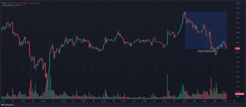 How XRP Price Crash Was Foretold by Funding Rate But ETF-led Institutional Adoption Will Melt Faces   | INFbusiness