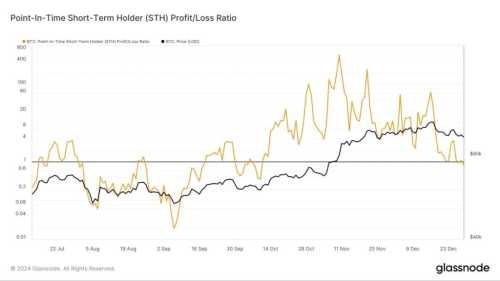 Stagflation Named ‘Theme of 2025’ as Bitcoin Faces Critical Zone | INFbusiness