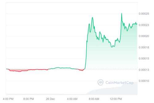 MOODENG Skyrockets 82% Percent Following Vitalik Buterin Charity Donation | INFbusiness