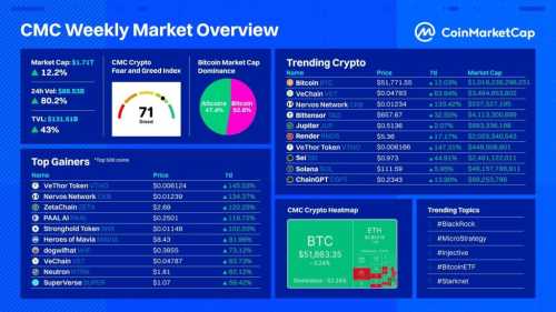 Data Firm CoinMarketCap Adds New Metrics for Token Launches | INFbusiness