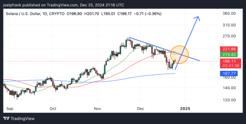 Solana Price Set to Explode Once It Breaks Above This Key Level | INFbusiness