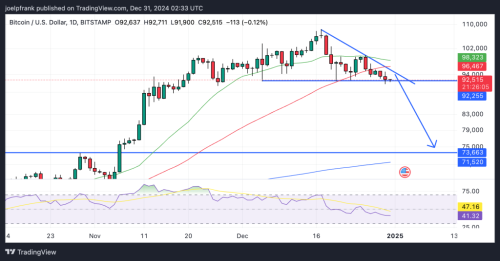 Ethereum Price Drop Back to $3,000 Likely | INFbusiness