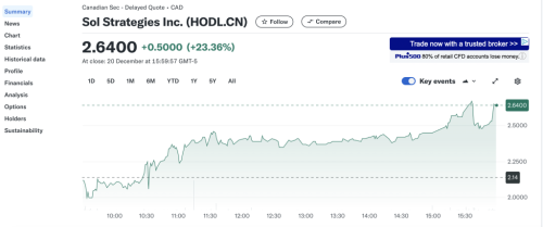 MicroStrategy Joins the Nasdaq 100, Sol Strategies Added to the CSE 25 Index | INFbusiness