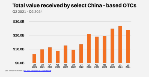 China’s Tech-Savvy Youth Drives Global Demand for Blockchain Apps, Despite Restrictions | INFbusiness