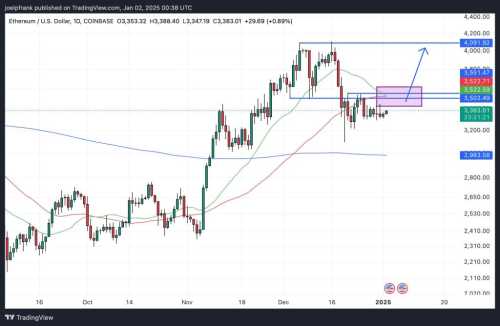 Ethereum Price Explosion Imminent, This Historic Pattern Suggests | INFbusiness