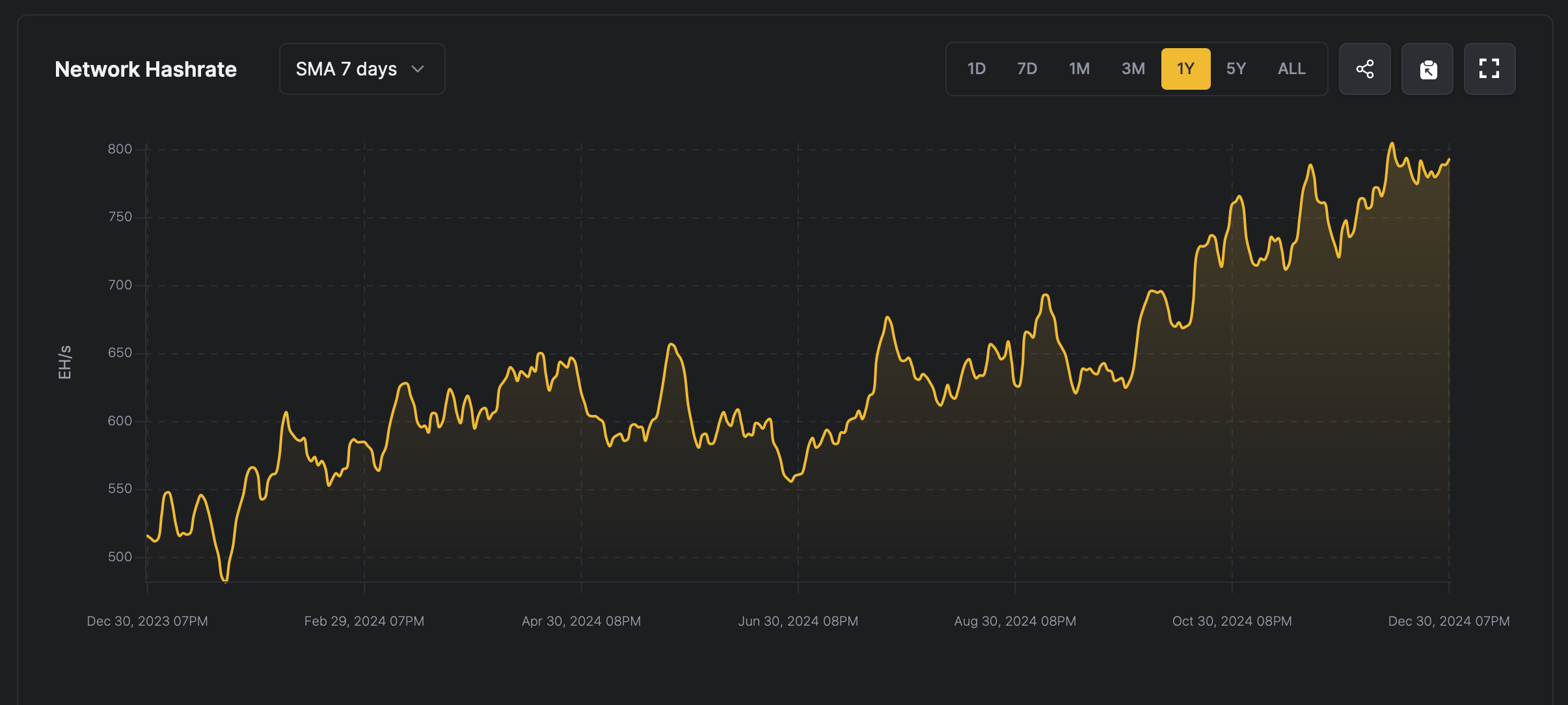 Bitcoin Mining Revenue in 2024: A Year of Change and Challenges | INFbusiness