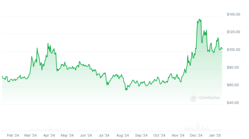 Crypto Mining Hardware Sales ‘Triple’ in Russia, Expert Claims | INFbusiness