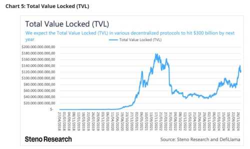 Analysts Set $8K Ethereum Target With ‘Imminent’ Altseason | INFbusiness