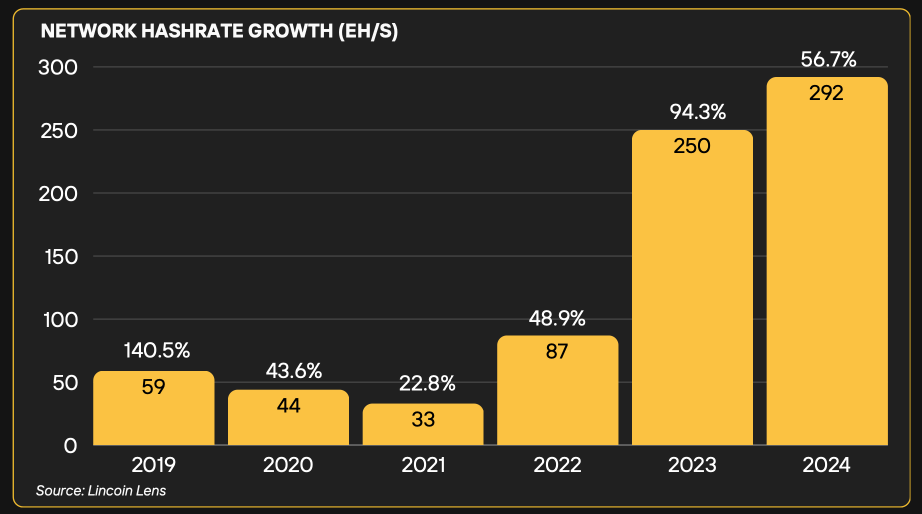 Inside Bitcoin Mining’s 2024 Revolution: Report Reveals Triumphs and Trials | INFbusiness