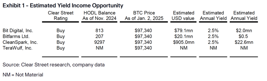 Bitcoin miners to soar in 2025 amid AI hosting and BTC yield strategies - Clear Street | INFbusiness