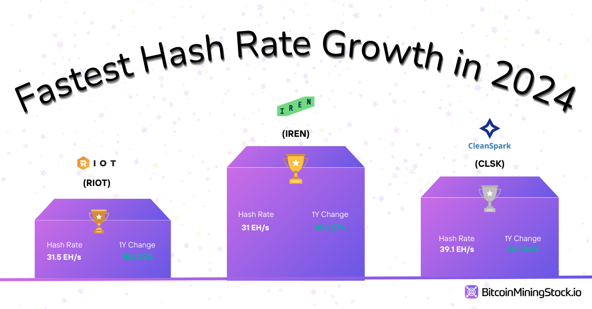 Public Miners Surpass 35% of Bitcoin's Total Hash Rate: MARA, CLSK and IREN Exceed 2024 Expansion Targets | INFbusiness