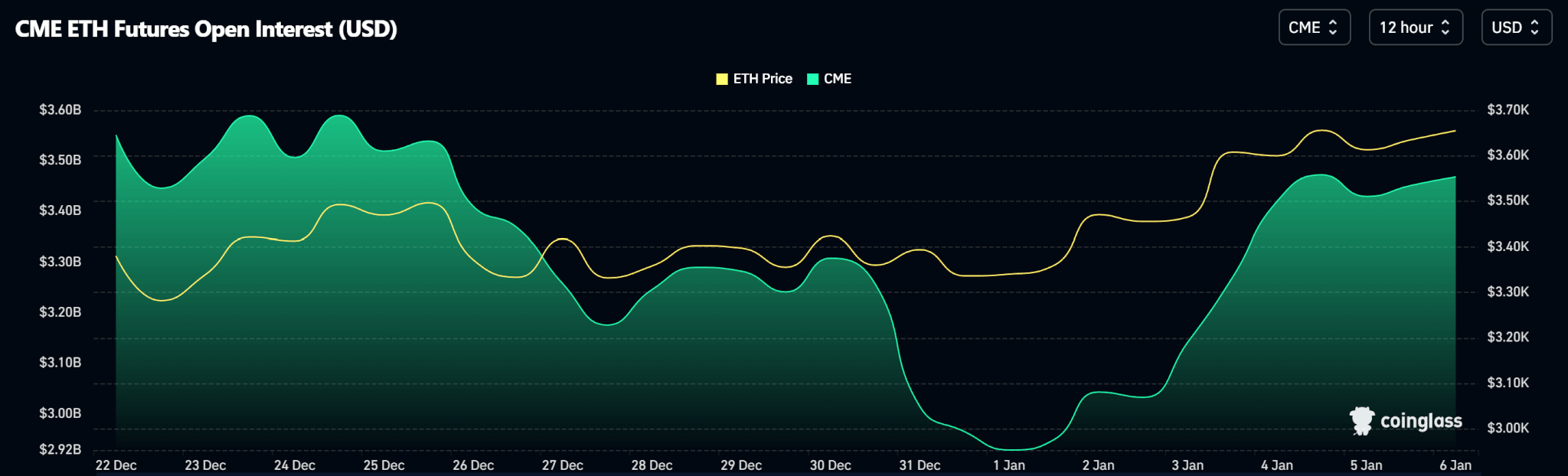 Weekly Price Analysis: Bitcoin Remains Rangebound while Altcoins Fly | INFbusiness