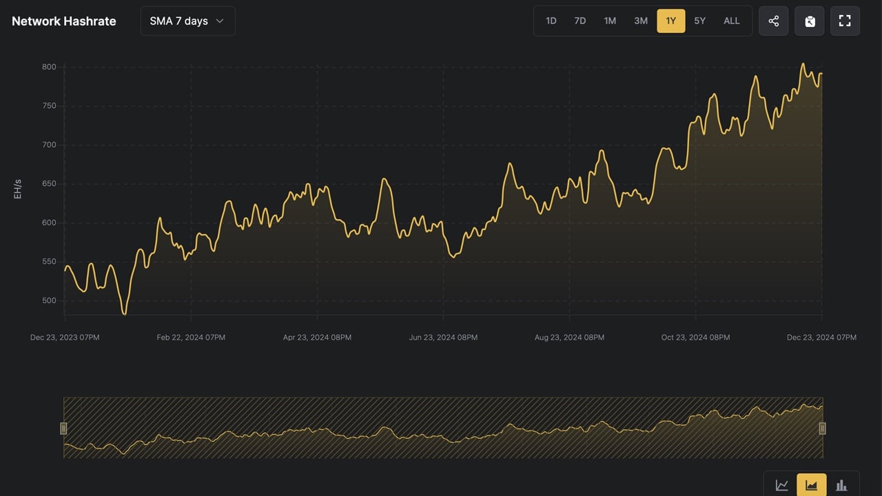 Bitcoin’s Price Rollercoaster Takes Miners for a Ride—Hashrate Begins to Recover | INFbusiness