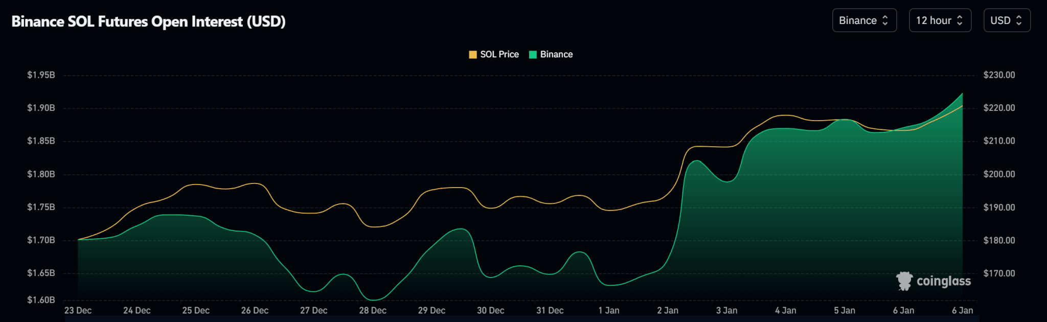 Weekly Price Analysis: Bitcoin Remains Rangebound while Altcoins Fly | INFbusiness